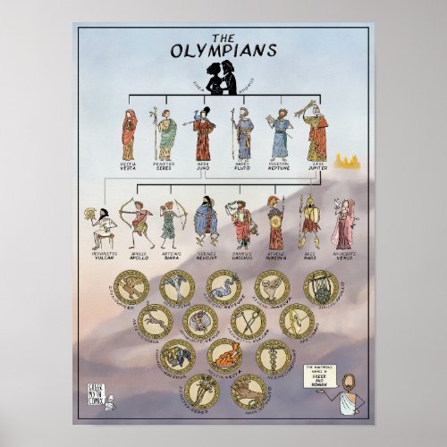 The Olympians Family Tree COLOUR _ GreekMythComix Poster
