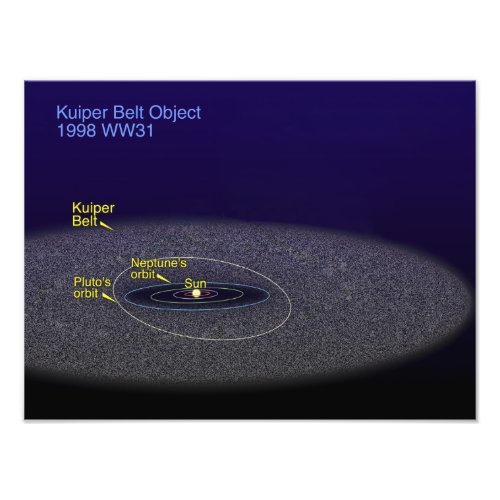 The orbit of the binary Kuiper Belt object Photo Print