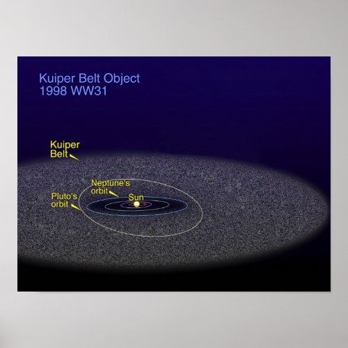 The orbit of the binary Kuiper Belt object Poster