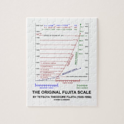 The Original Fujita Scale Tetsuya Theodore Fujita Jigsaw Puzzle