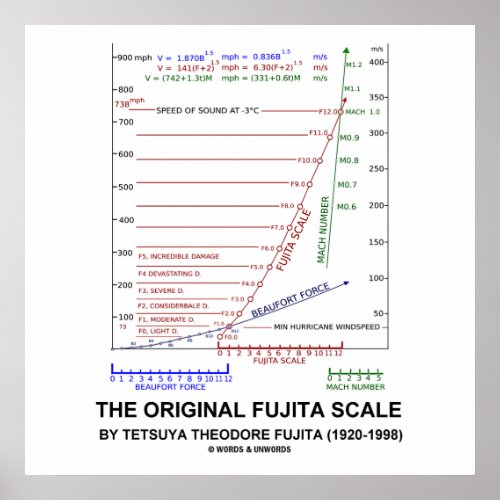 The Original Fujita Scale Tetsuya Theodore Fujita Poster