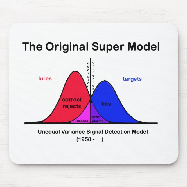 The Original Super Model Mouse Pad (Front)