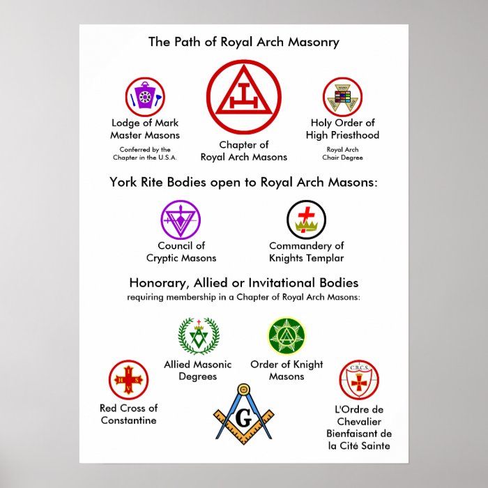 The Path of Royal Arch Masonry Print