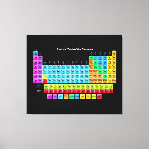 The Perfect Scientific Periodic Table Fine Art Canvas Print