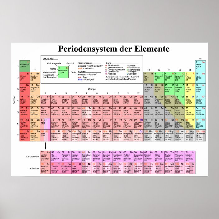 The Periodic Table of Chemical Elements in German Poster | Zazzle