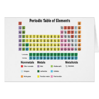 The Periodic Table of Elements Cards