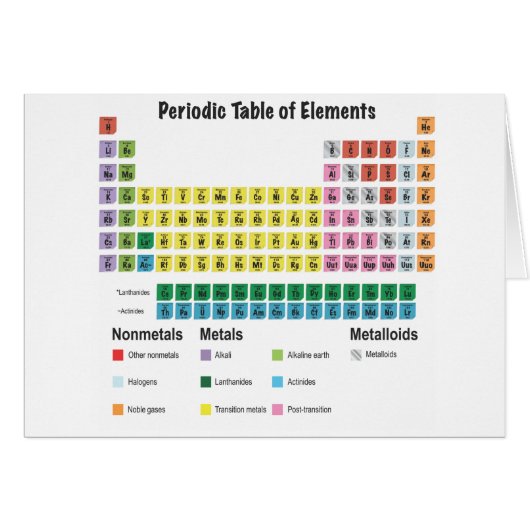 The Periodic Table of Elements Cards (Front Horizontal)