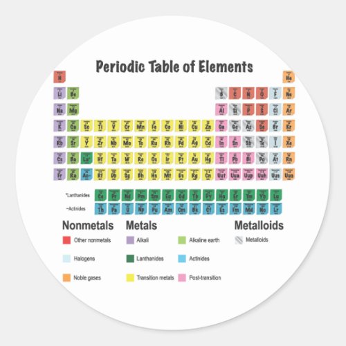 The Periodic Table of Elements Classic Round Sticker