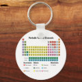 The Periodic Table of Elements Keychain | Zazzle