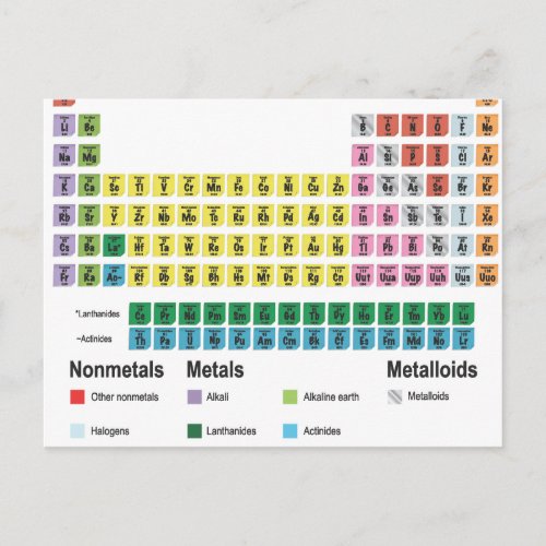 The Periodic Table of Elements Postcard