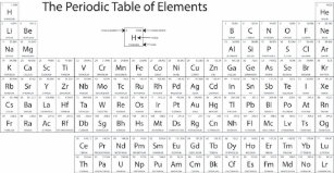 Periodic Table Posters Photo Prints Zazzle