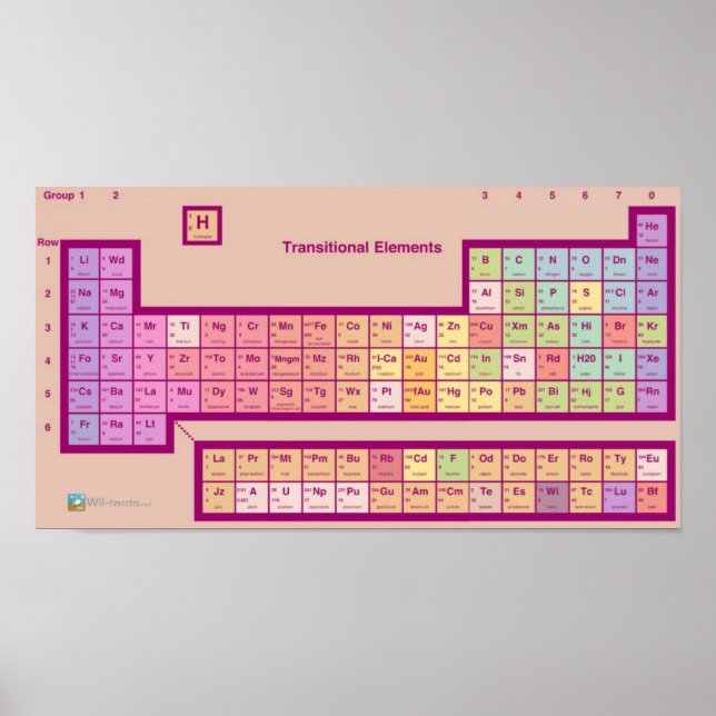 The Periodic Table of...Elements? Poster (Front)