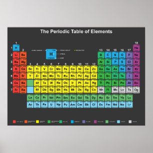 The Periodic Table of Elements Poster