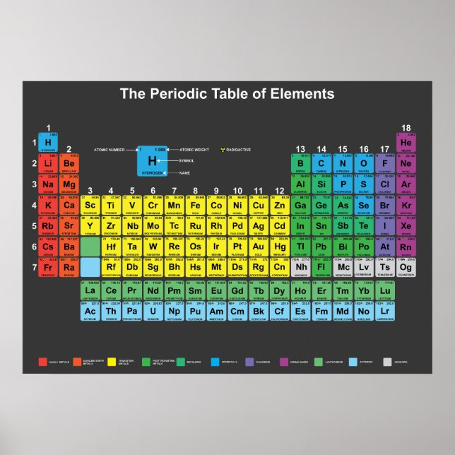 The Periodic Table of Elements Poster (Front)