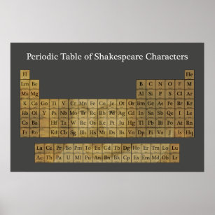 The Periodic Table Of Shakespeare Characters Poster
