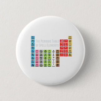 The Periodic Table of Spell Elements Button