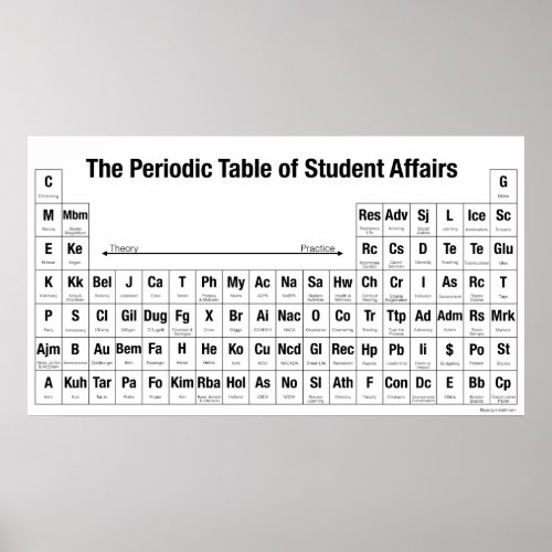 The Periodic Table of Student Affairs Poster