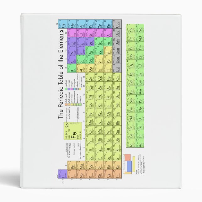 The Periodic Table of the Elements Binder (Front)