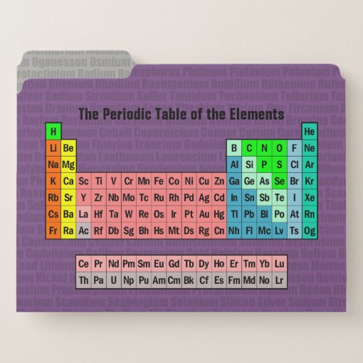 The Periodic Table of the Elements File Folder | Zazzle