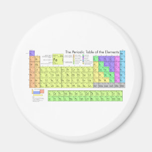 The Periodic Table of the Elements Magnet