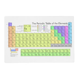 The Periodic Table of the Elements Placemat