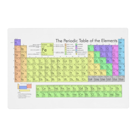 The Periodic Table Of The Elements Placemat