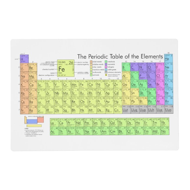 The Periodic Table of the Elements Placemat (Front)