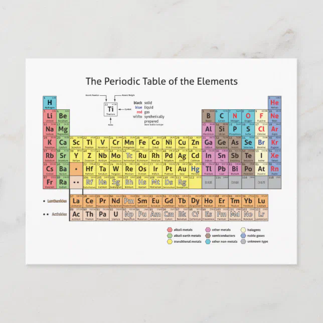 The Periodic Table of the Elements Postcard | Zazzle