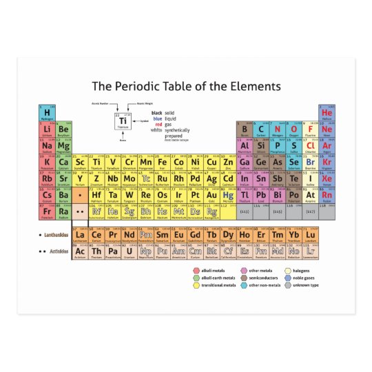 The Periodic Table of the Elements Postcard | Zazzle.com