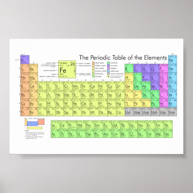 The Periodic Table of the Elements Poster (Front)