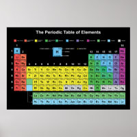 The Periodic Table of the Elements Poster