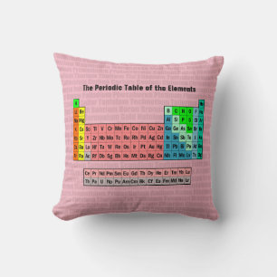 The Periodic Table of the Elements Throw Pillow