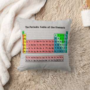 The Periodic Table of the Elements Throw Pillow