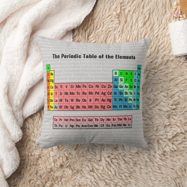 The Periodic Table of the Elements Throw Pillow (Blanket)