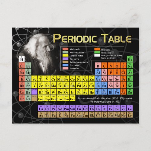 The Periodic Table Postcard