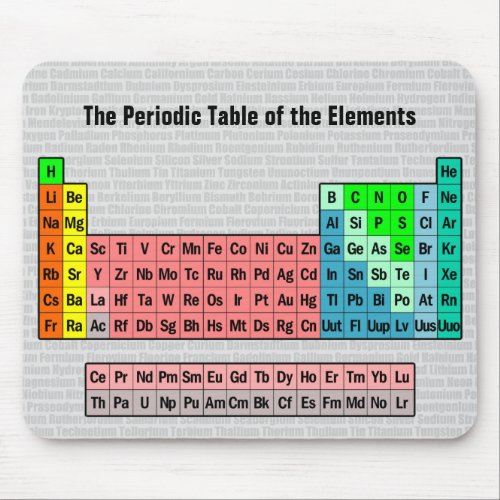The Periodic Table Simple w Element Background Mouse Pad