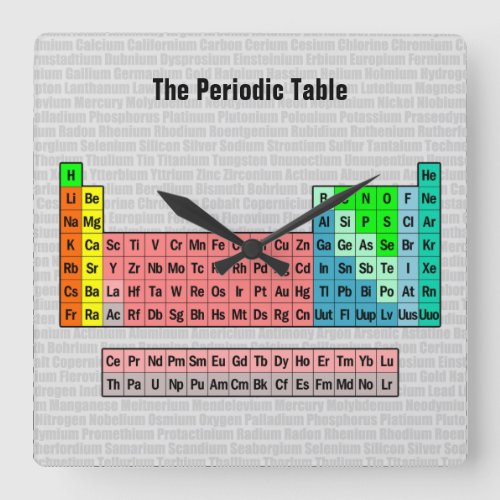 The Periodic Table Simplified Wall Clock