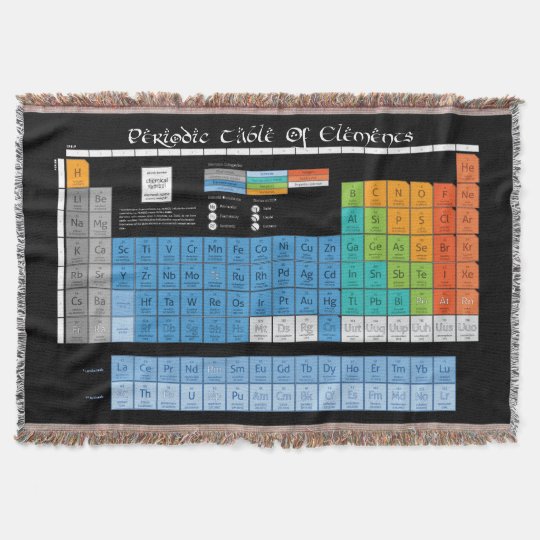 Periodic Table of Elements Blanket