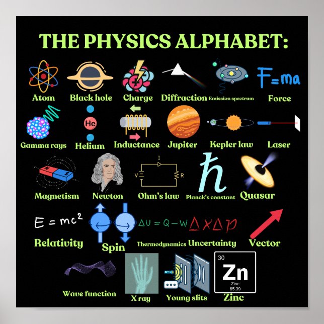 The Physics Alphabet, cool science and Physics Poster (Front)