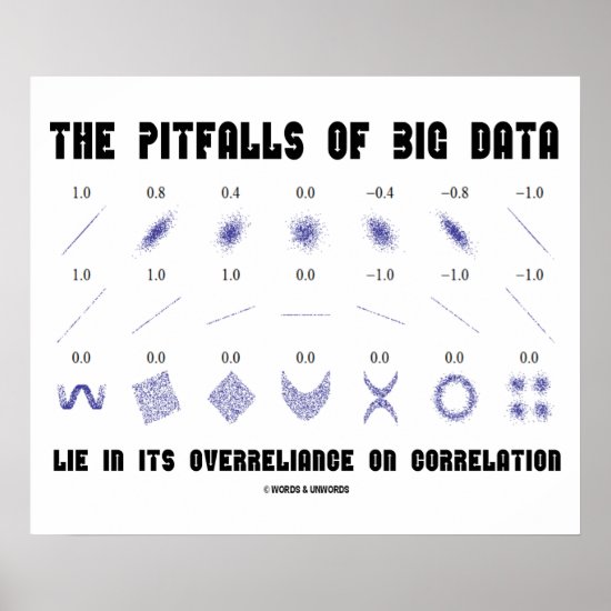 The Pitfalls Of Big Data Overreliance Correlation Poster