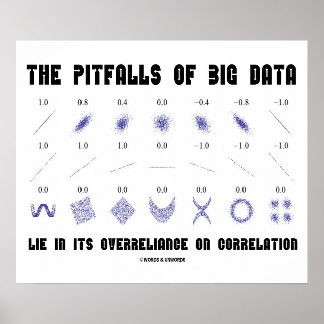 The Pitfalls Of Big Data Overreliance Correlation Poster (Front)