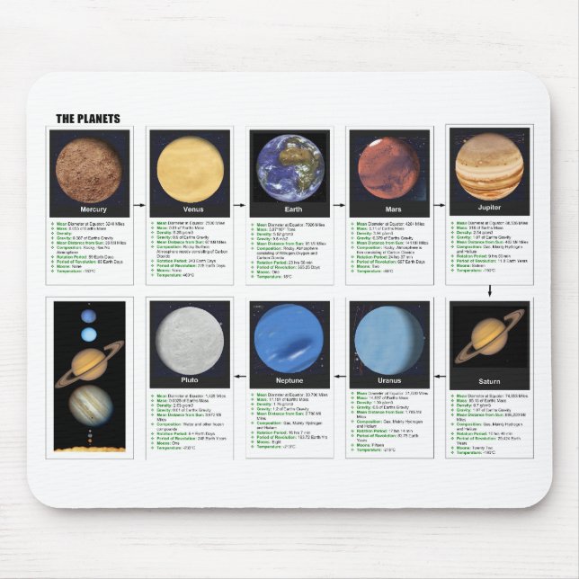 The Planets Mouse Pad (Front)