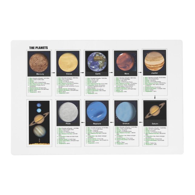 The Planets Placemat (Front)