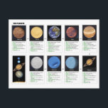 The Planets Postcard<br><div class="desc">A detailed chart with a picture and information for each planet in our solar system.</div>
