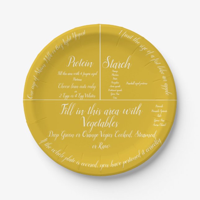 The Portion Control Paper Plates (Front)