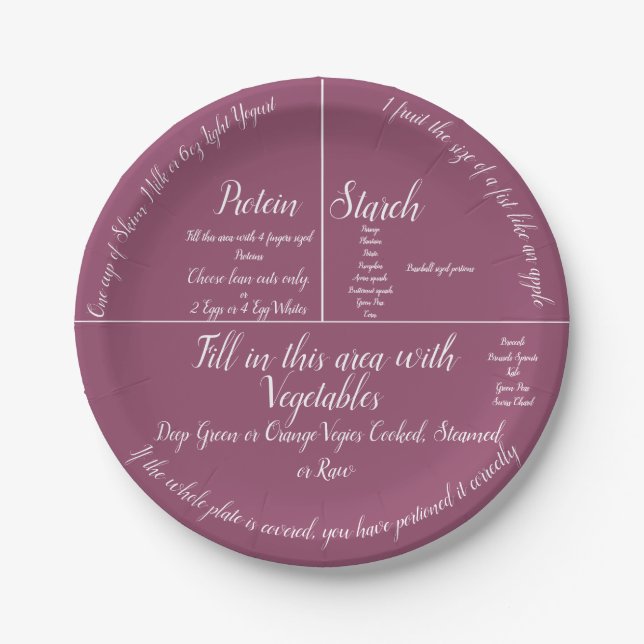The Portion Control Paper Plates (Front)