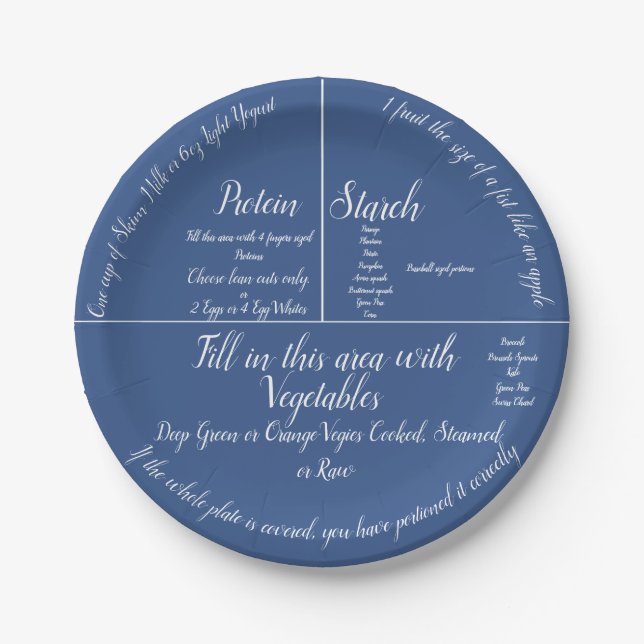 The Portion Control Paper Plates (Front)