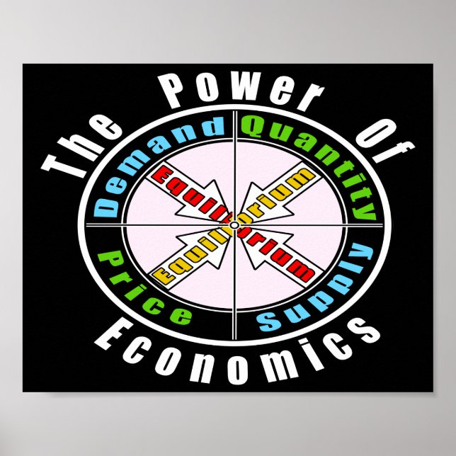 The power of economics   poster (Front)
