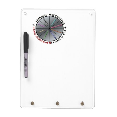 The power of mathematics  dry erase board