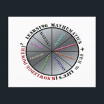 The power of mathematics  flyer<br><div class="desc">Illustrates the importance of mathematics together with fun,  for  knowledge power in life.</div>
